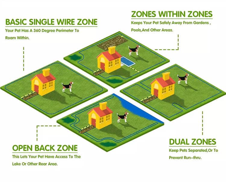 Best Compound In-Ground Wire Dog Fence System in Nairobi Kenya