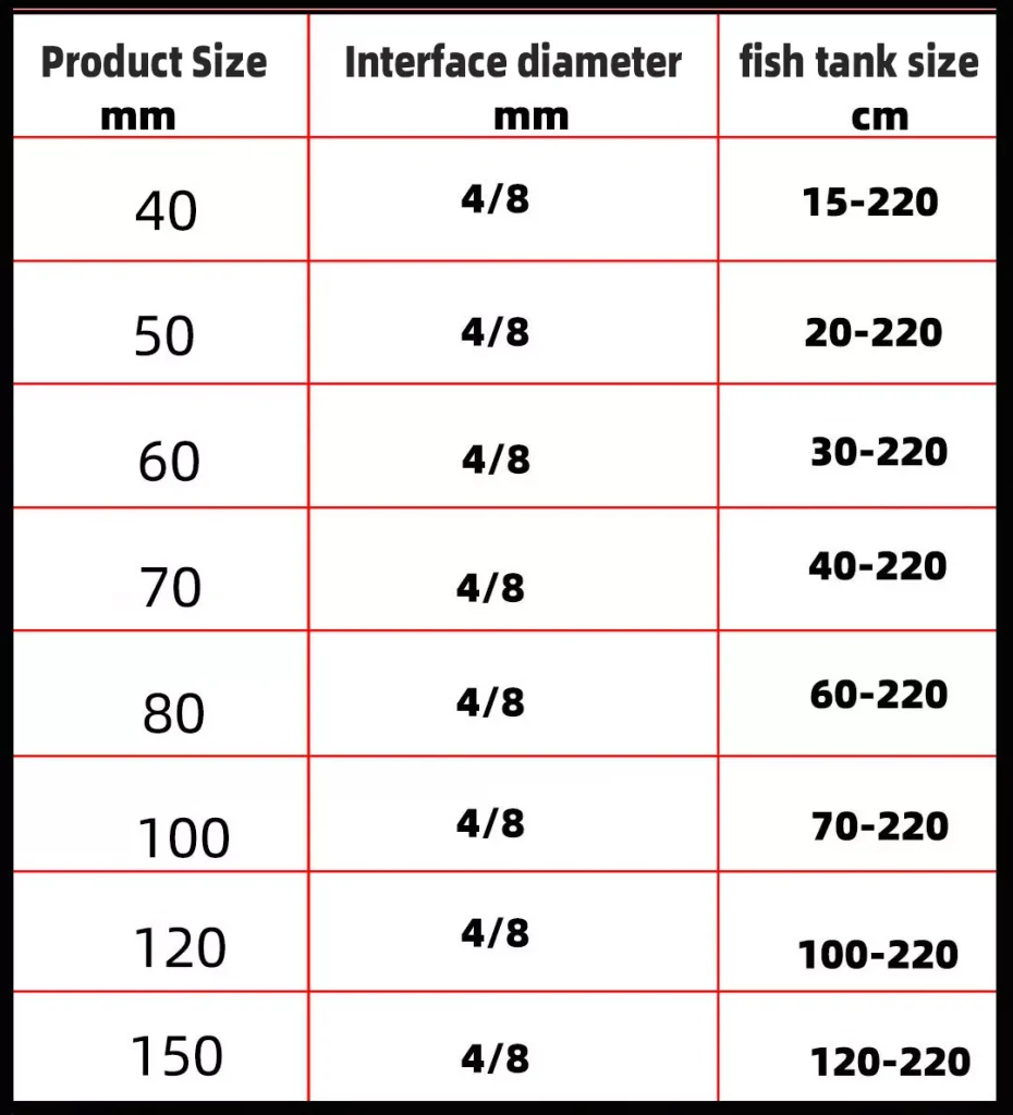 Size of Bubble Disk Sintered Air Stone for fish tank aquarium to buy in Nairobi Kenya